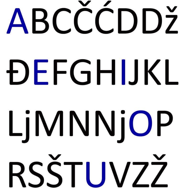 A set of learning fonts with blue letters for the ABC's.