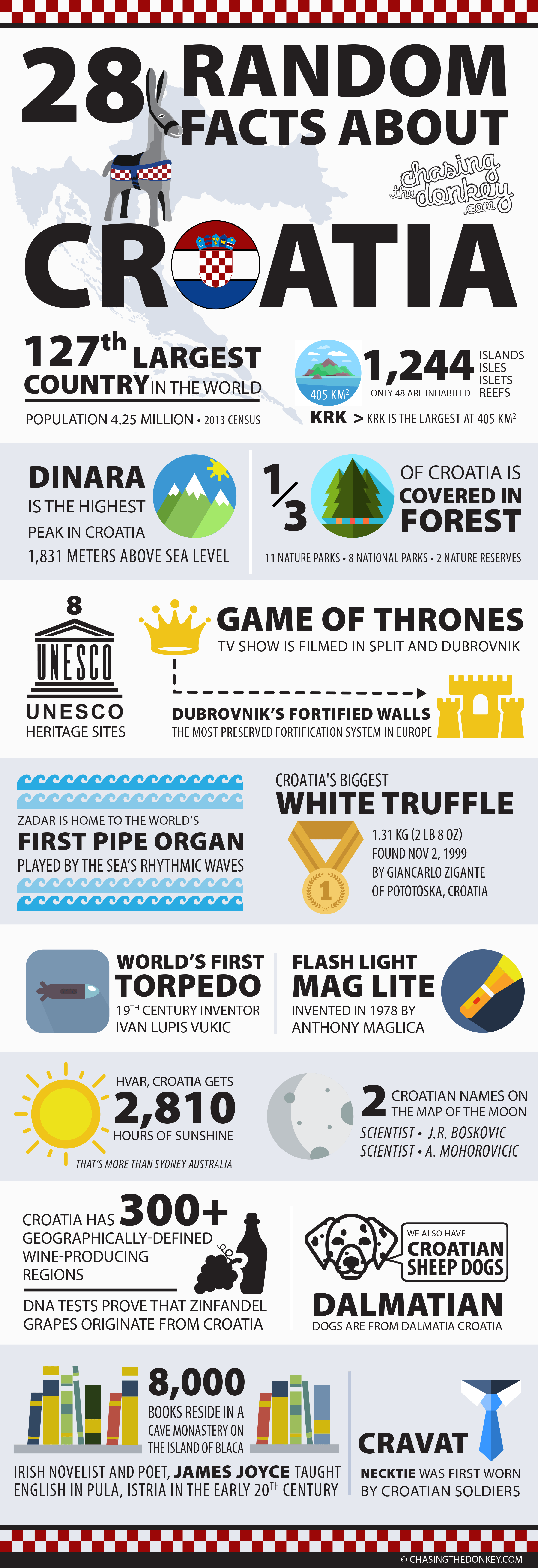 Facts About Croatia Infographic - Croatia Travel Blog