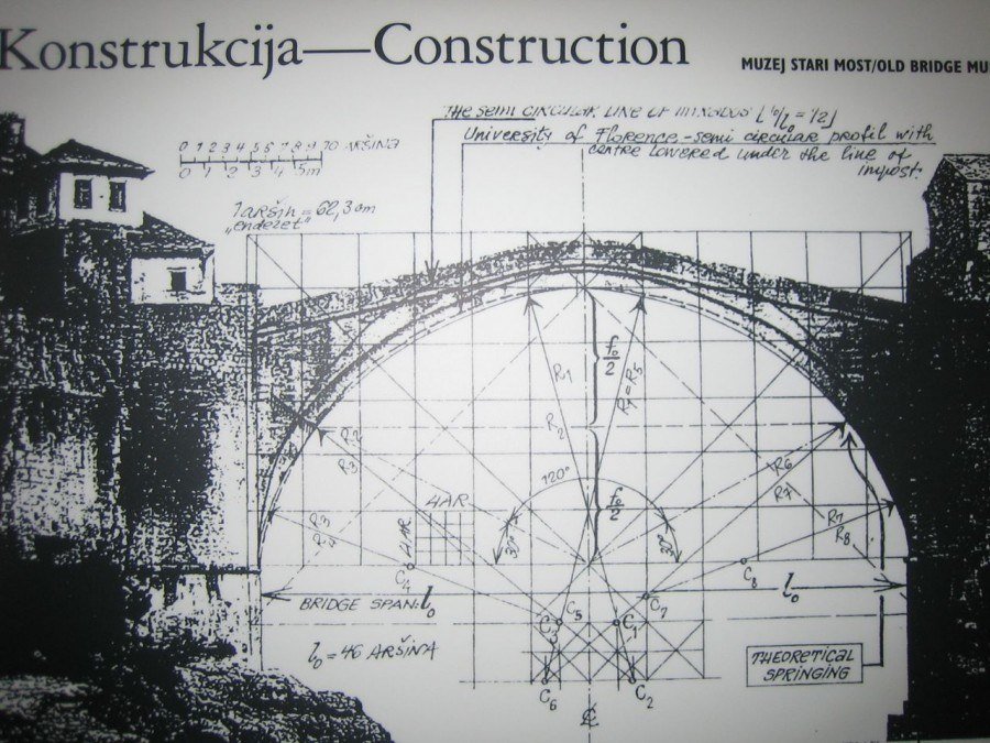 Stari Most Construction. Mostar Bridge